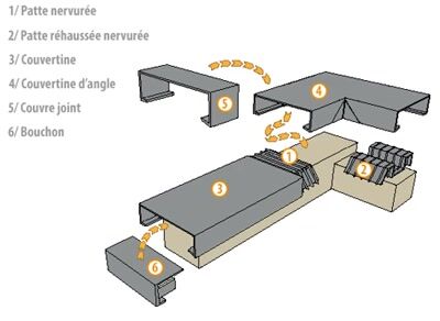 Couvertine aluminium Blanc 2ml - EDILIANS
